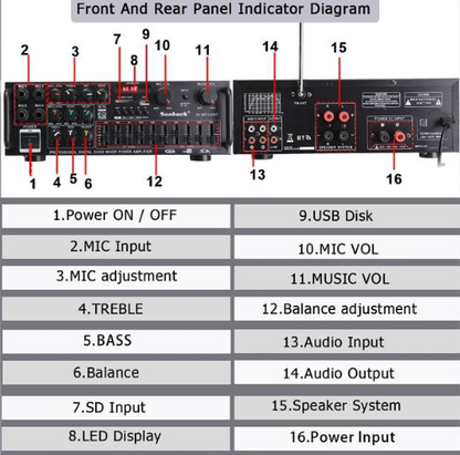 Amplificador de sonido 800 watts