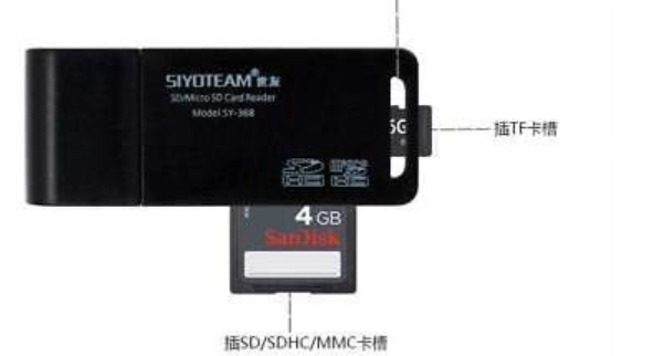 LECTOR PARA MICRO Y SD  YJ-368